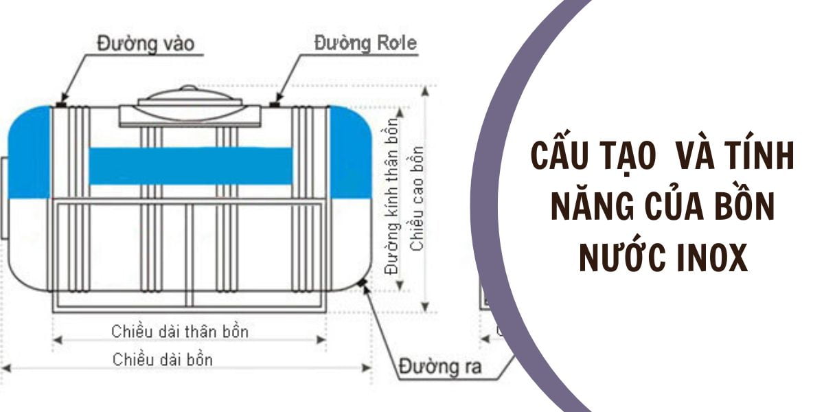 Cấu tạo của bồn nước inox